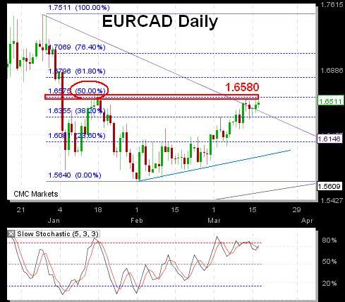 Eurcad Mar 17 EURCAD - Eurcad Mar 17 (Chart 1)